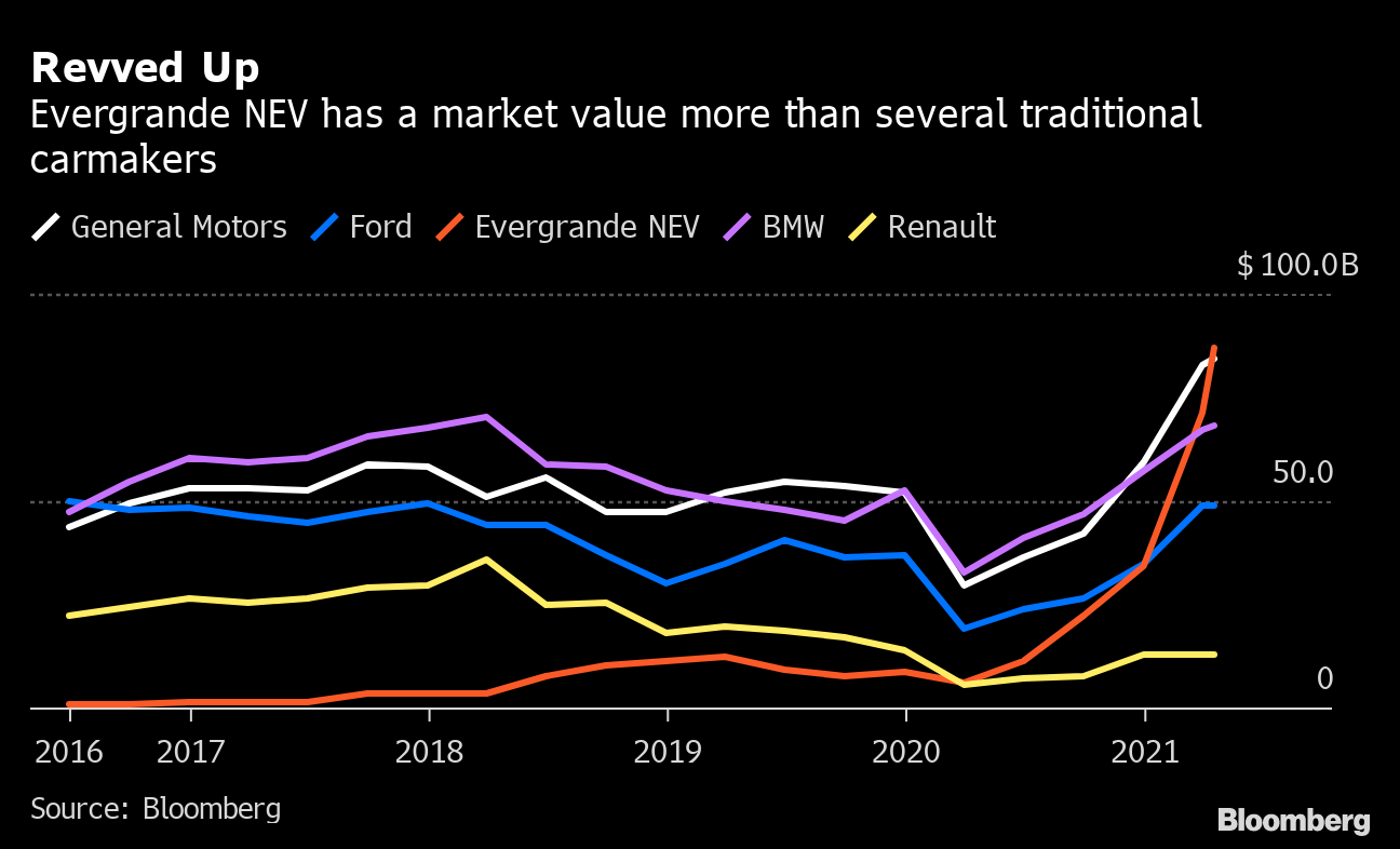 China’s $87 Billion Electric-Car Giant Hasn’t Sold a Vehicle Yet